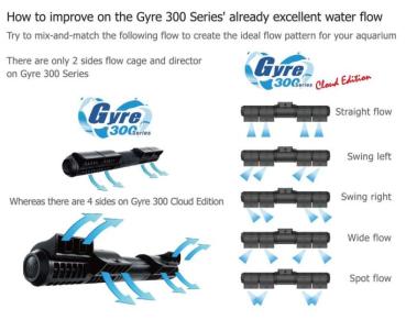 Maxspect Gyre 330 Cloud Edition - Standard
